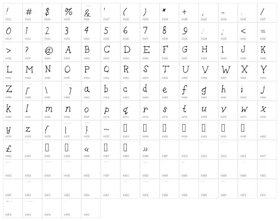 Sausage Biscuit Character Map