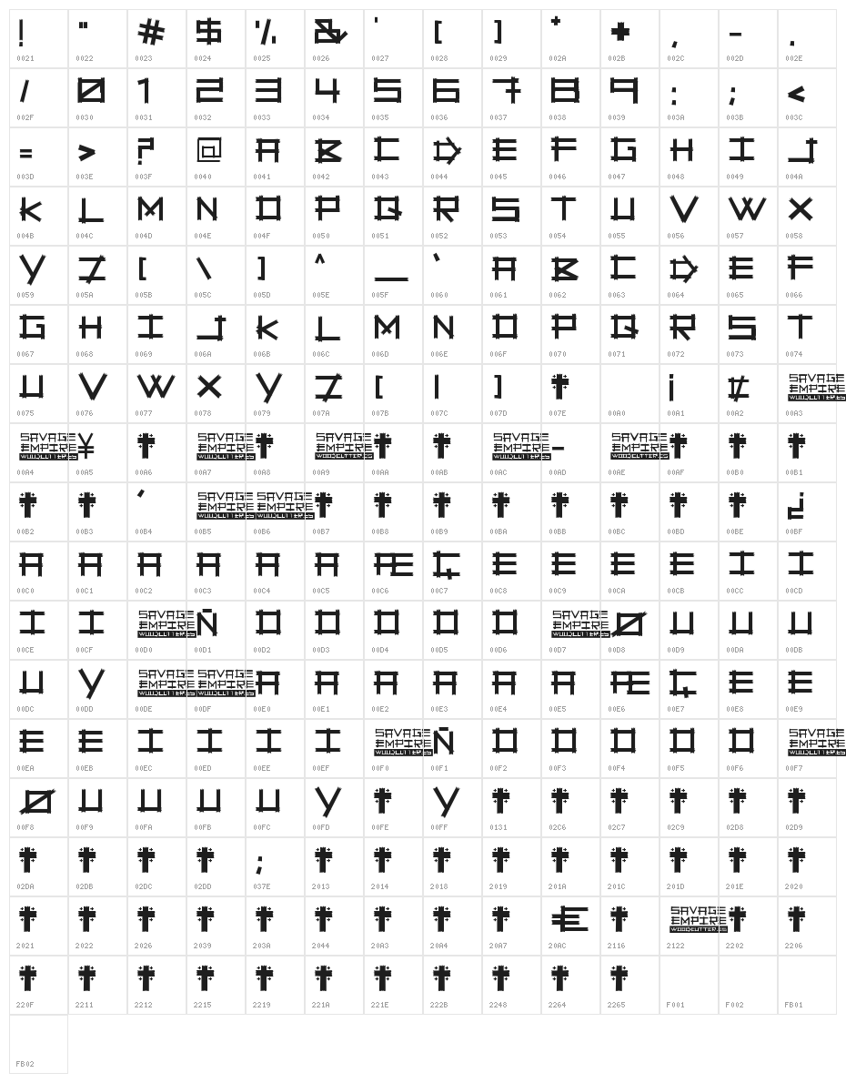 Savage Empire Character Map