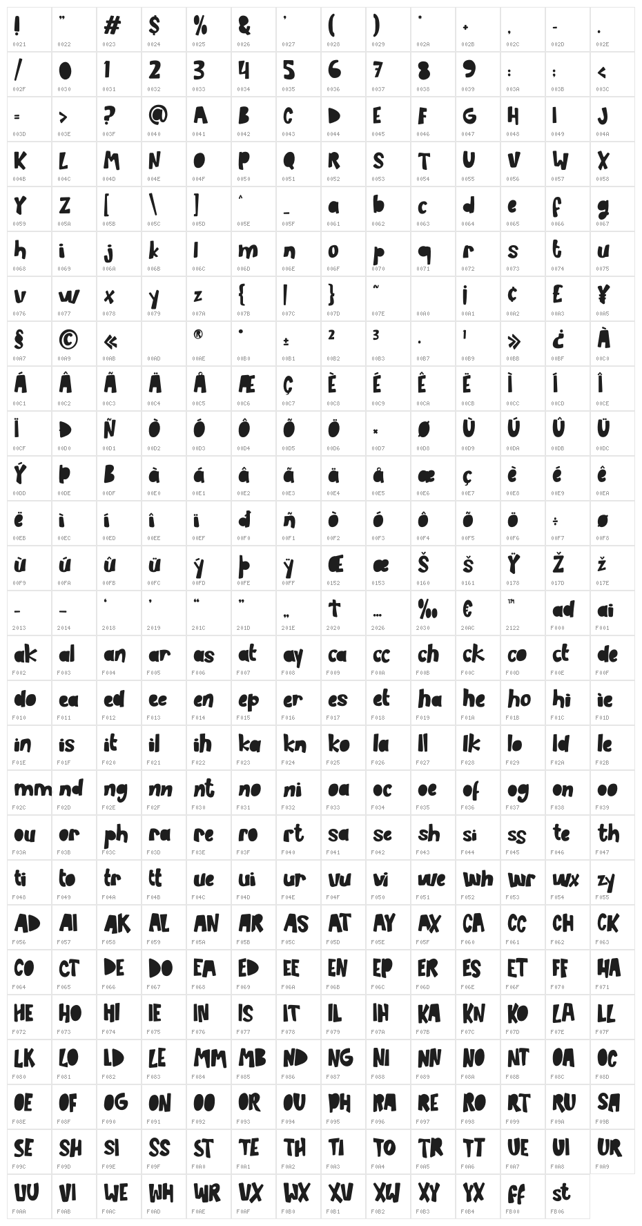 Savage Garden Block Character Map
