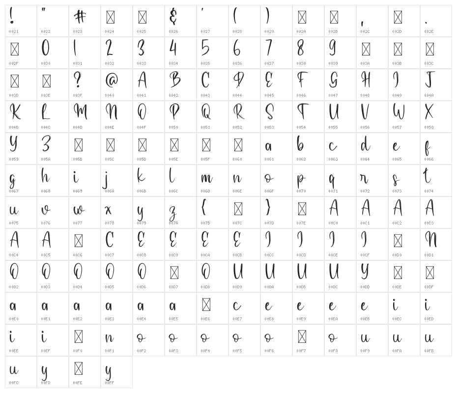 Savage Character Map