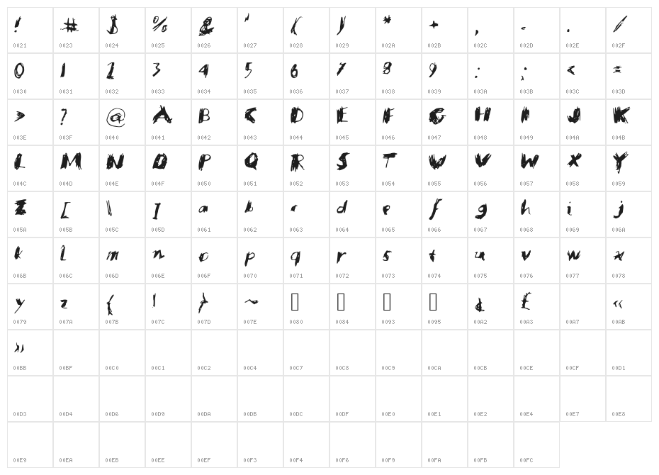 SavagePoet Character Map
