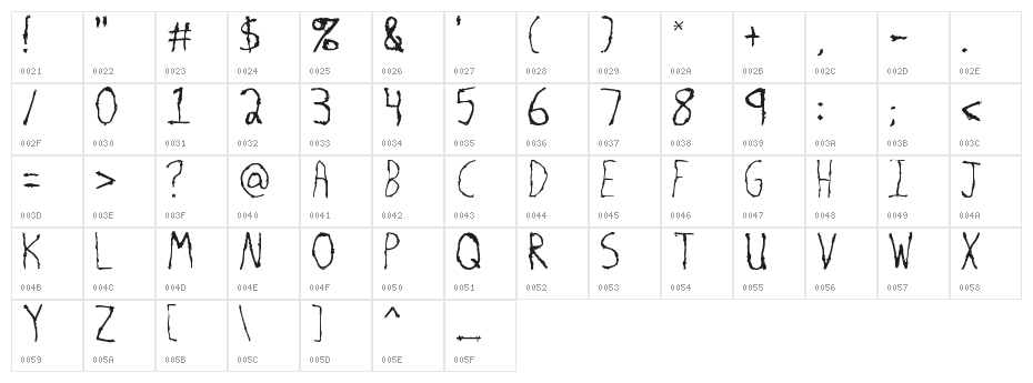 Savage Character Map