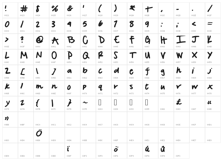 SavannahsFont Character Map