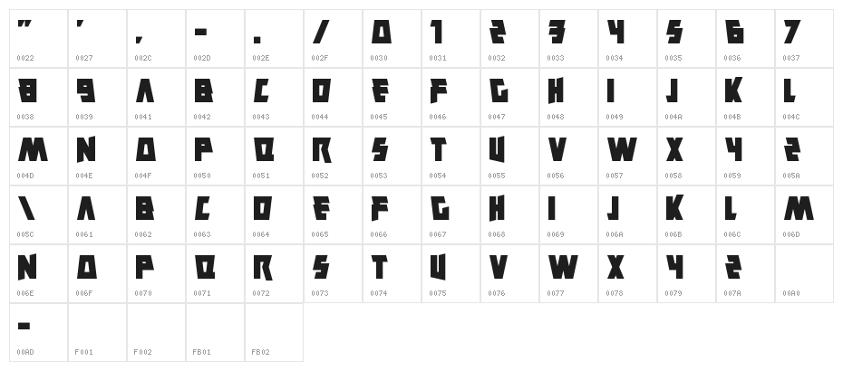 Savantism Character Map