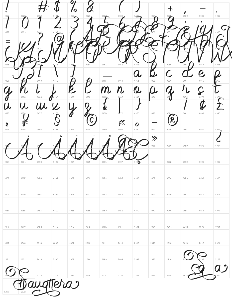 Savattera Character Map