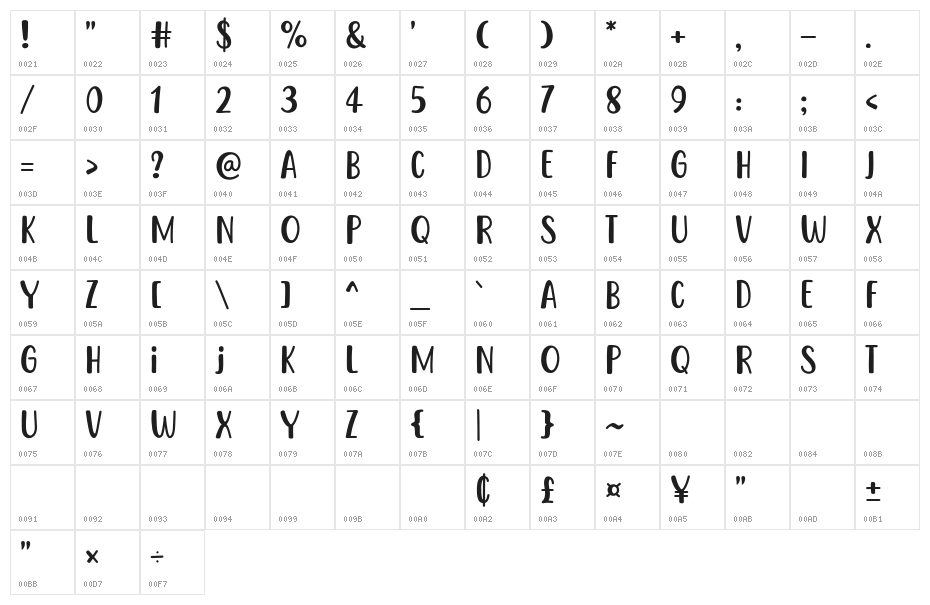 Save Lemon Character Map
