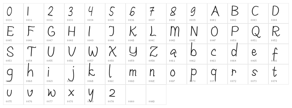 SavePlanetRegular Character Map
