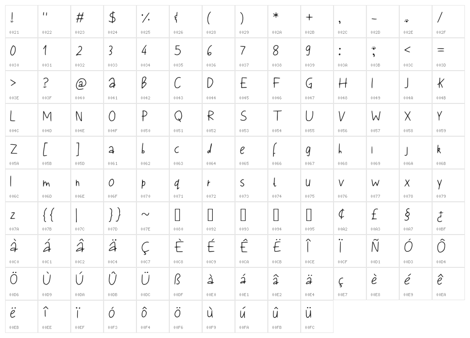 Save_the_Moon_Bears Character Map