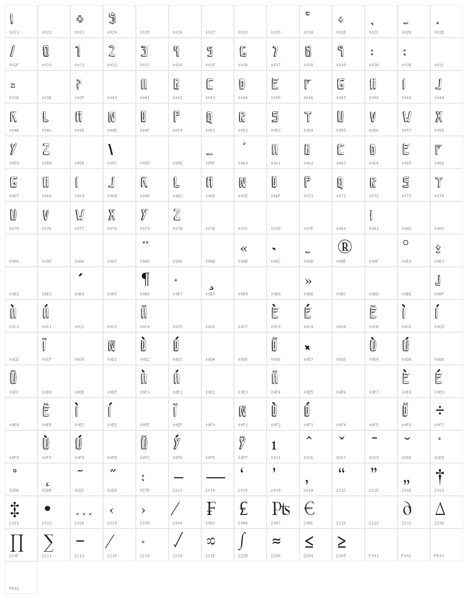 SaviaShadow//ANTIPIXEL.COM.AR Character Map