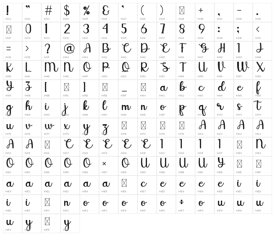Savira Character Map
