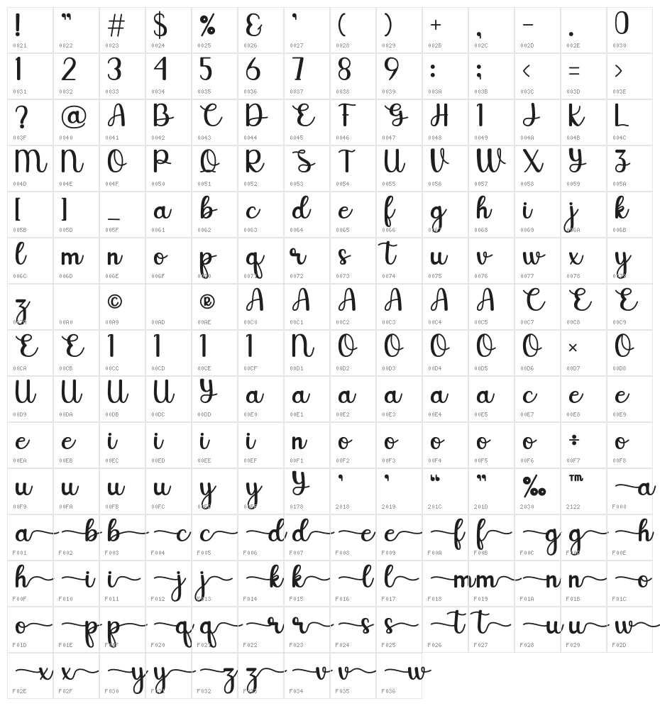 Savira Character Map