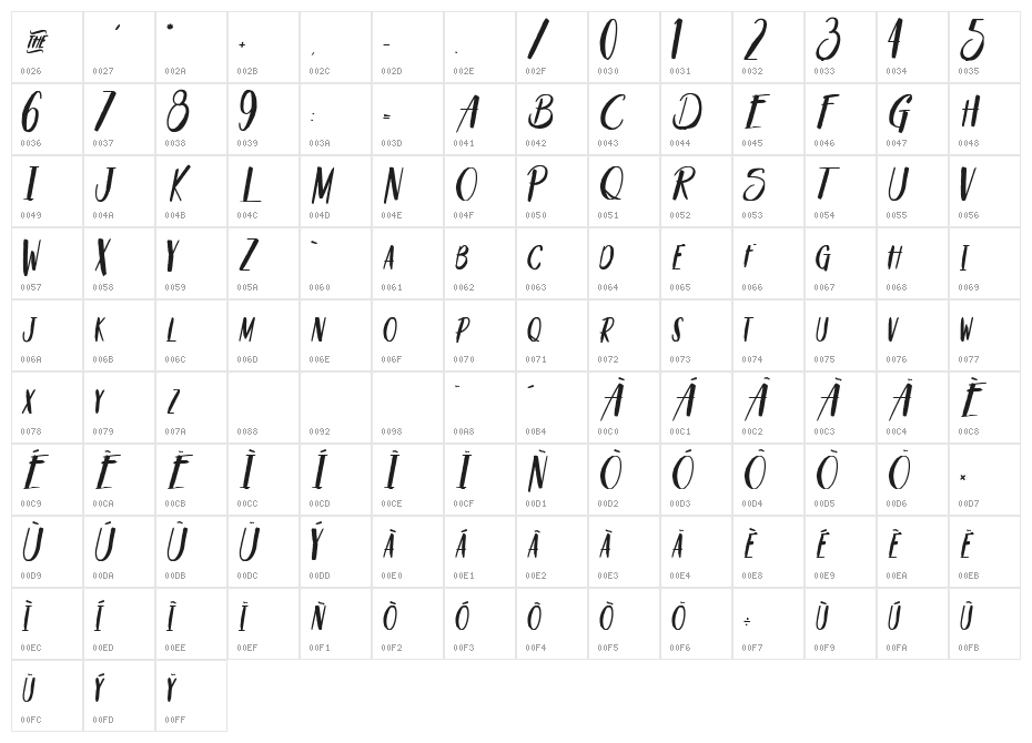 Savour&Pinacolada Character Map