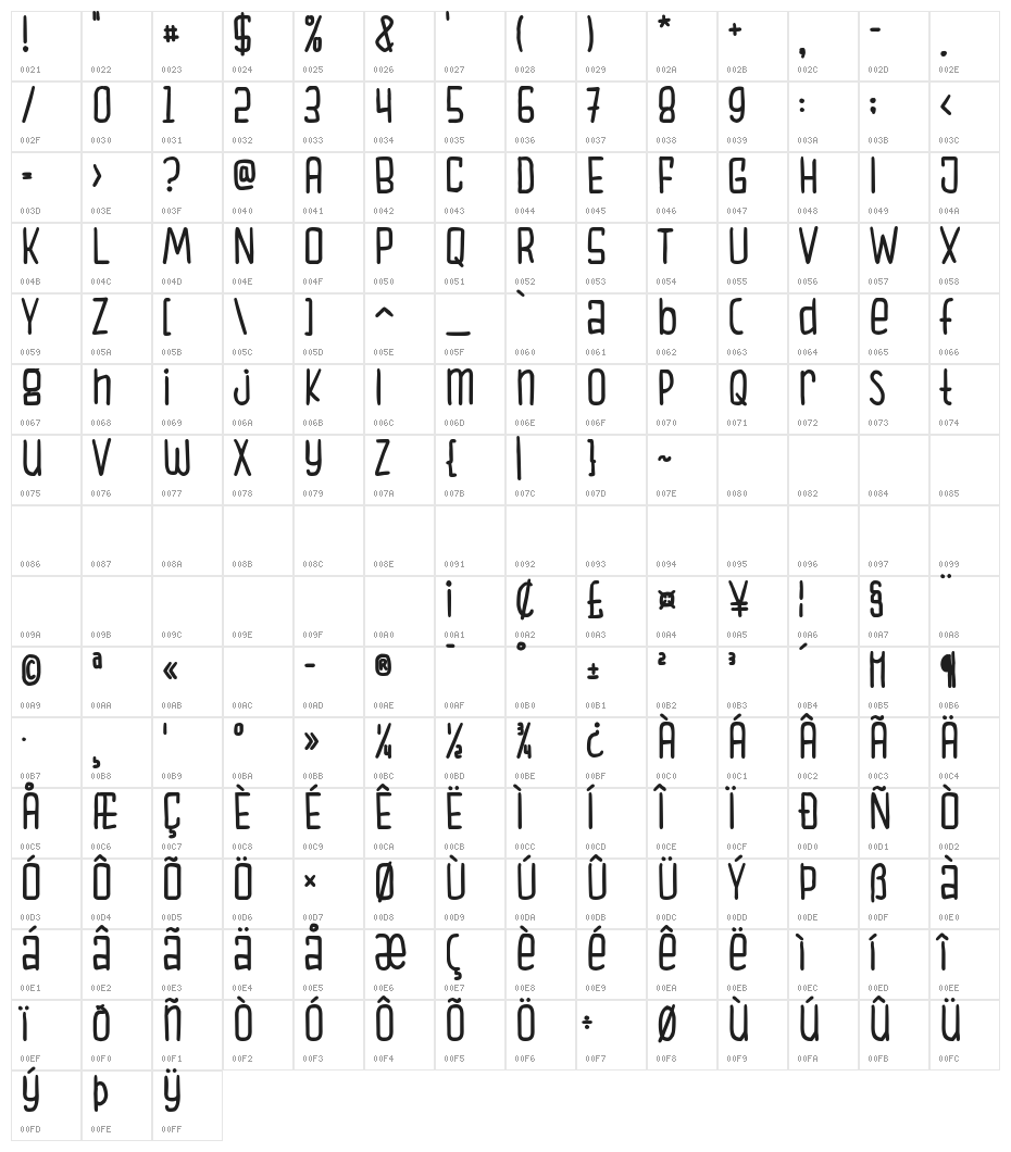 Savourer Character Map