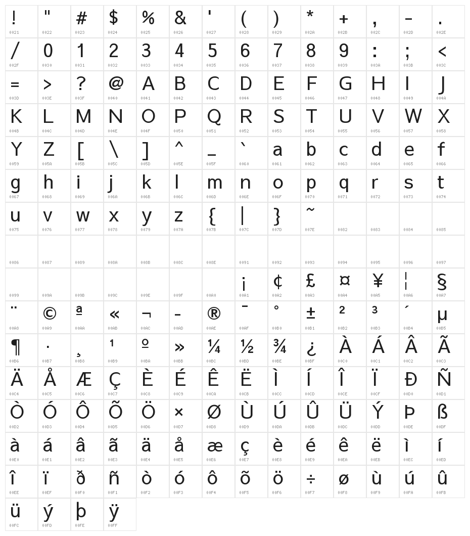 Sawarabi Gothic Character Map
