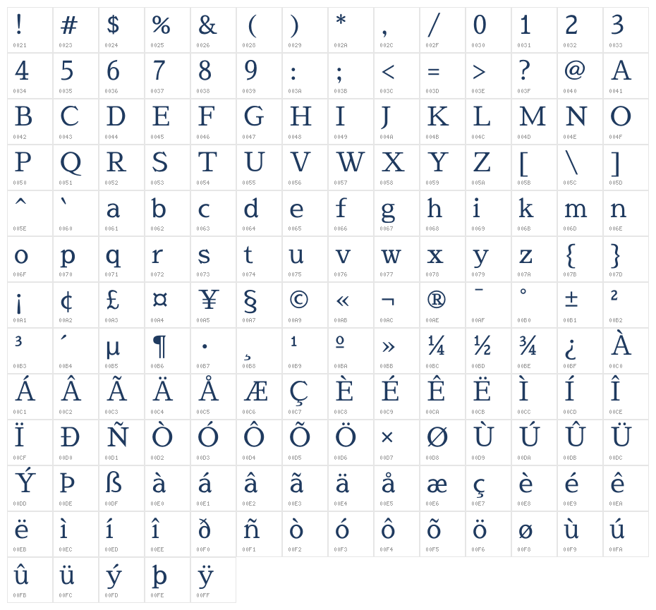 Sawarabi Mincho Medium Character Map