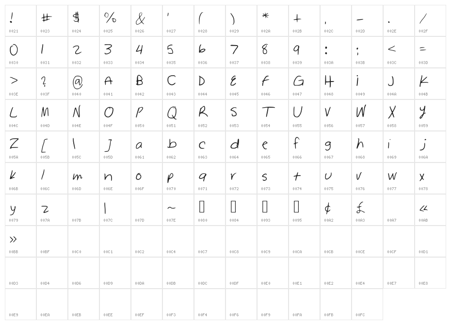 SawasHand Character Map