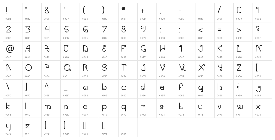 Sawung Regular Character Map