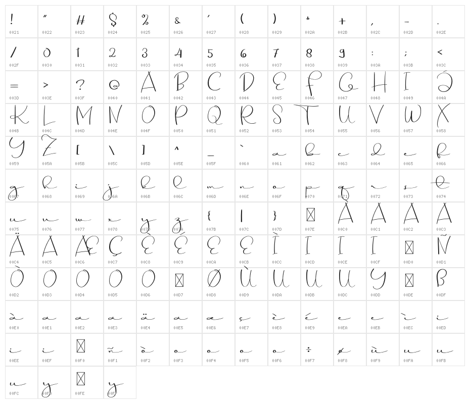 Saxophone Signature Character Map