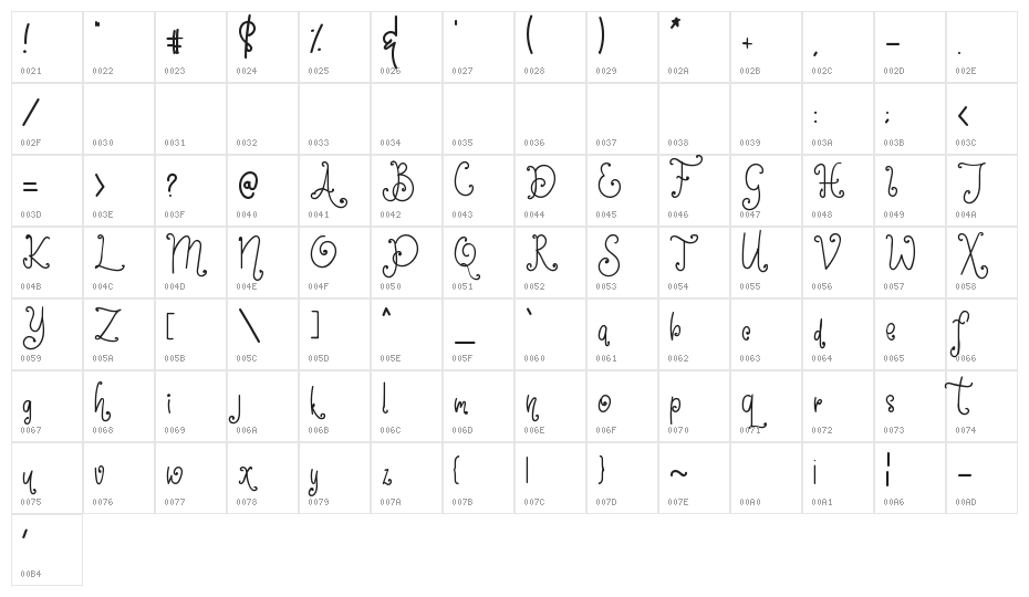 Saxophone Character Map