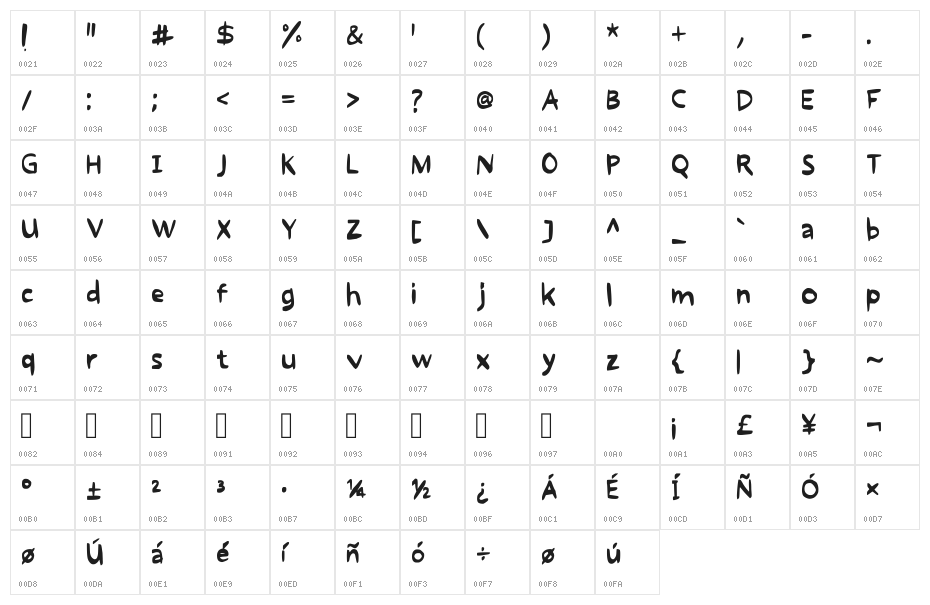 Say That You Remember Regular Character Map