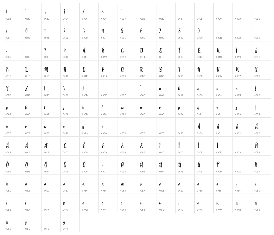 SayMooky-PersonalUse Character Map