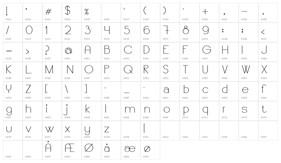 SaySomething Character Map