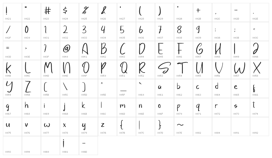 Sayangable Character Map