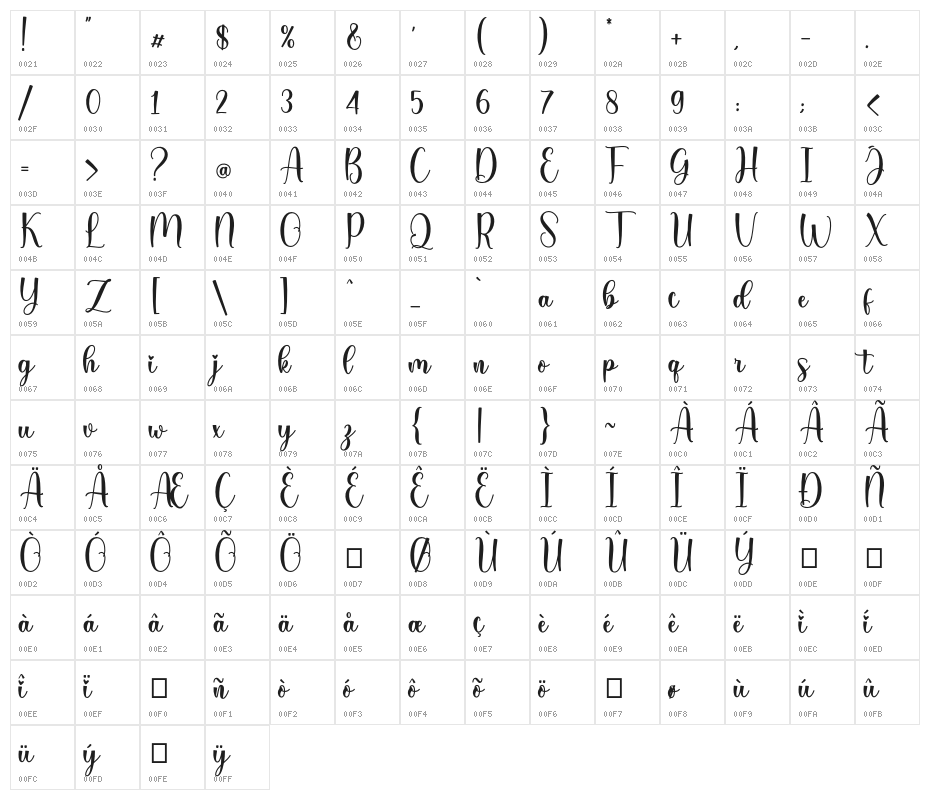Sayloves_DEMO Character Map