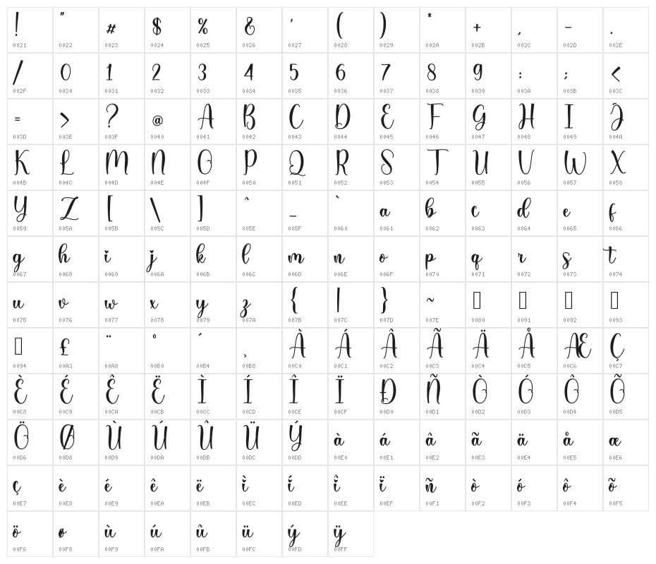 Sayloves_DEMO Character Map