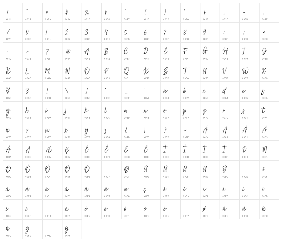 Sayodies Character Map