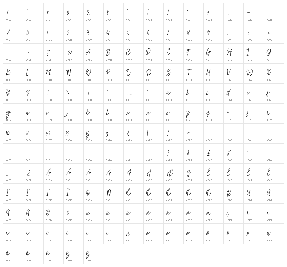 Sayodies Character Map
