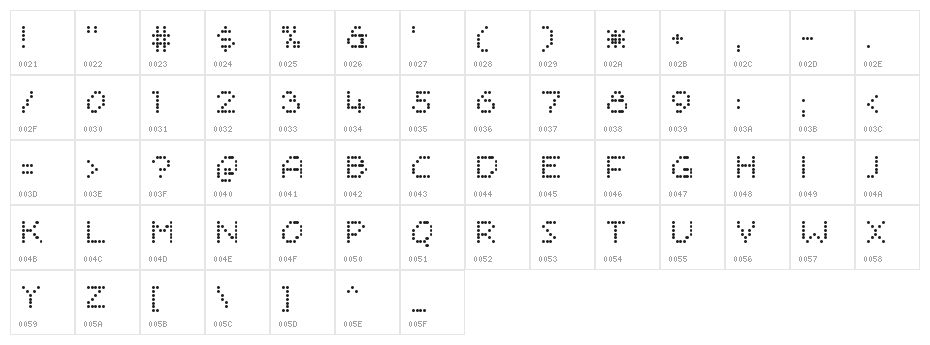 Sayso Chic Character Map