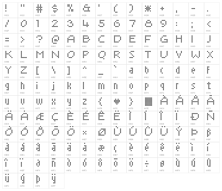 SaysoChic-Regular Character Map