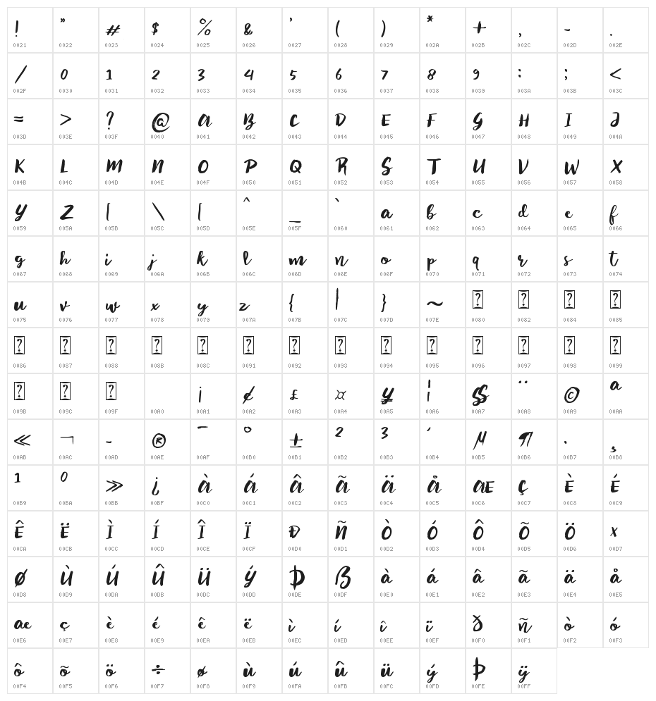 Sayur Koool Character Map