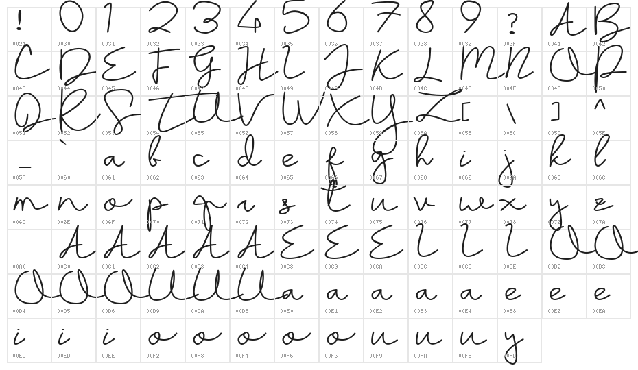 Sayyidati Regular Character Map