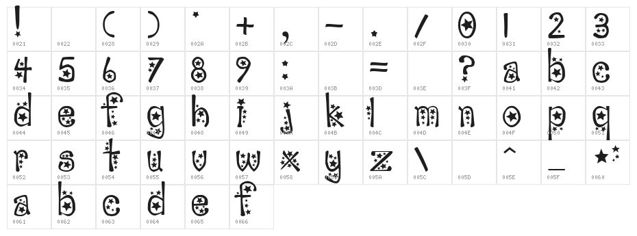 sabrina star Character Map