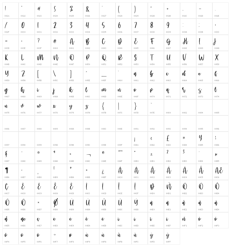 sacred Love Character Map