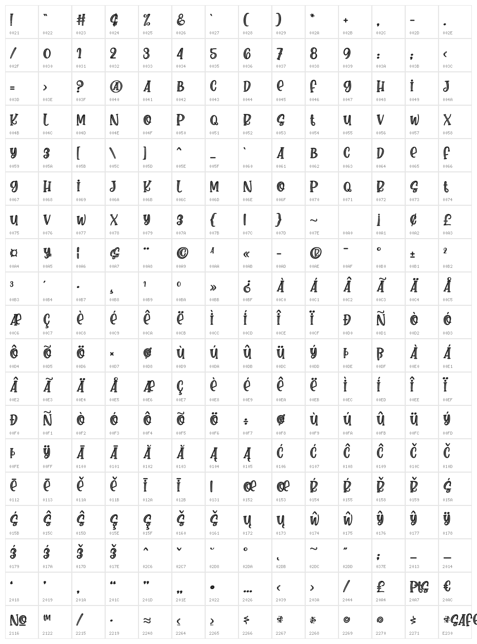 saferick Character Map