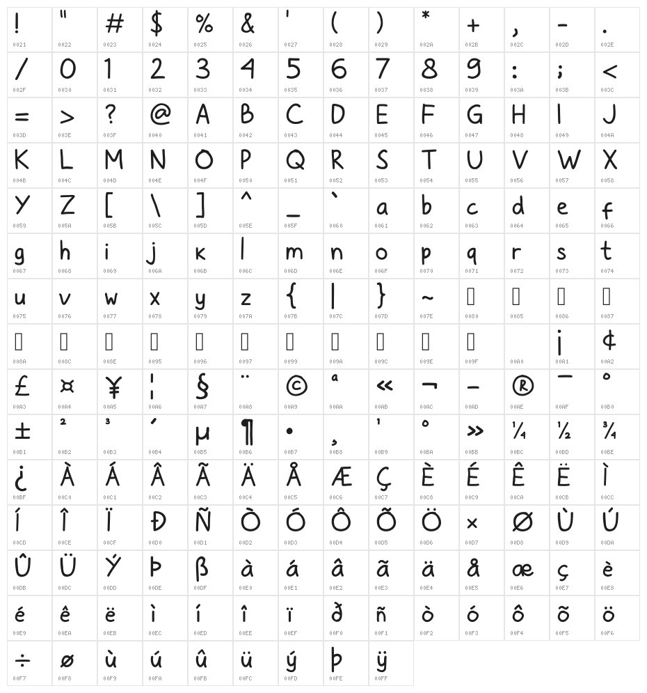 sage sans Regular Character Map