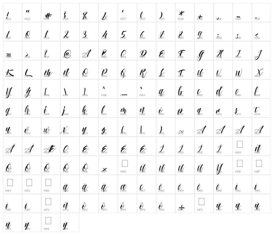 sahanaya Character Map