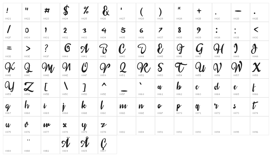 sail tortuga Character Map