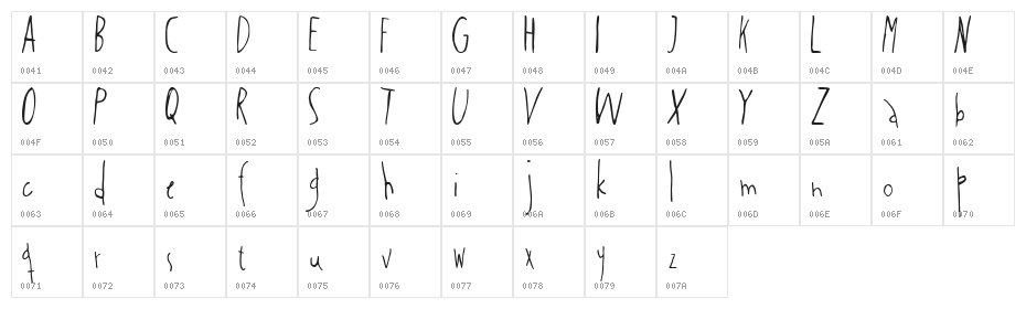 salcin Character Map