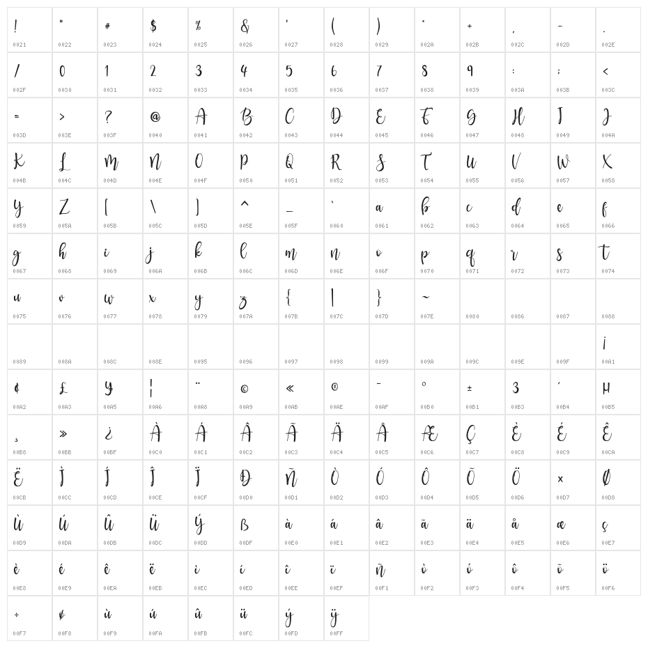 salwascript Character Map