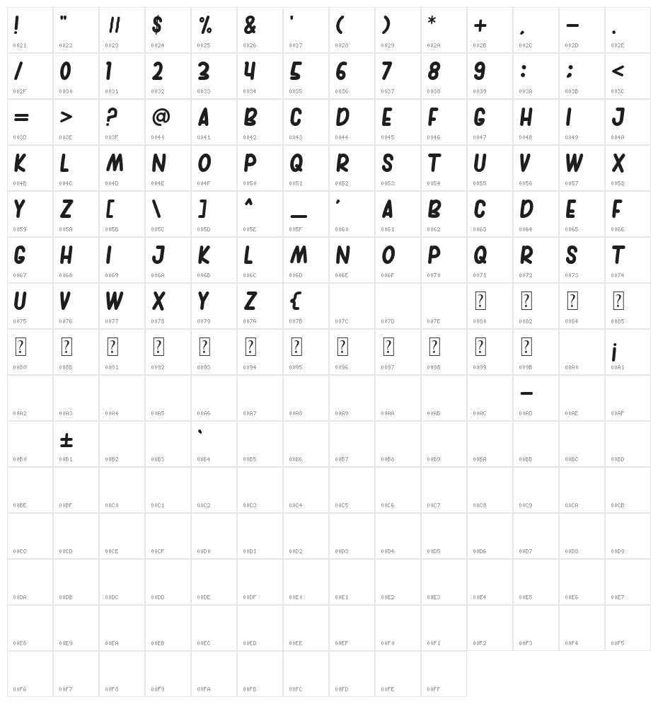 sambi lemon Character Map
