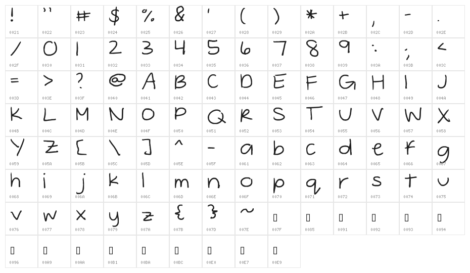 sammyfont Character Map