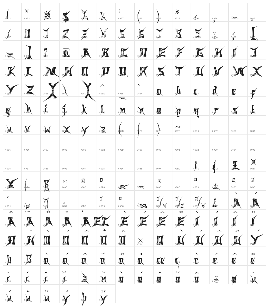 sampanda Character Map