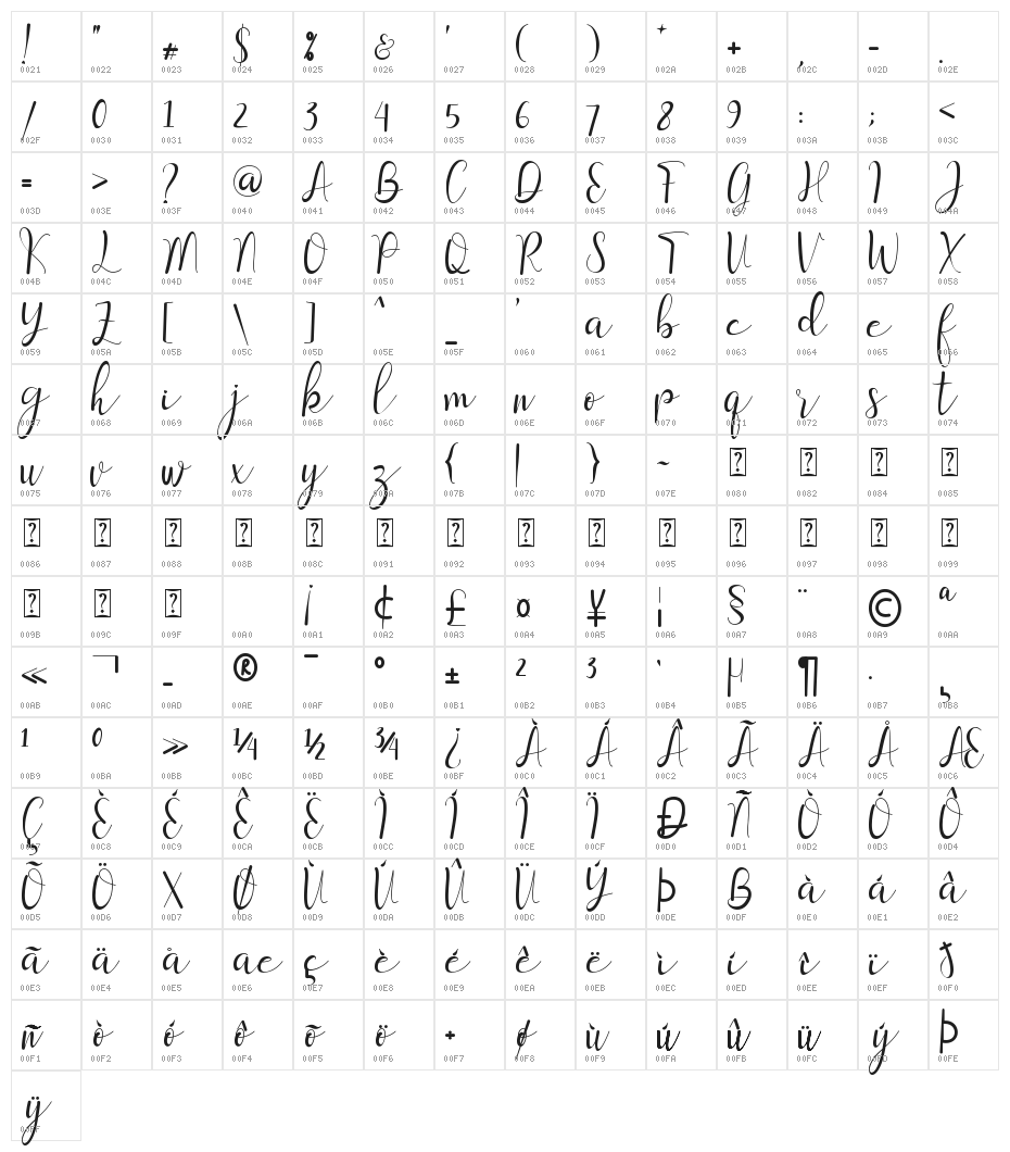 sanantha Character Map
