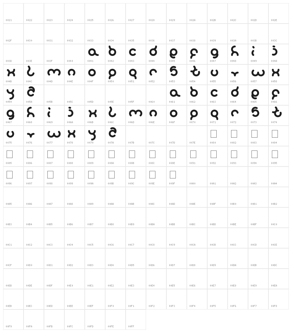 sandra Character Map