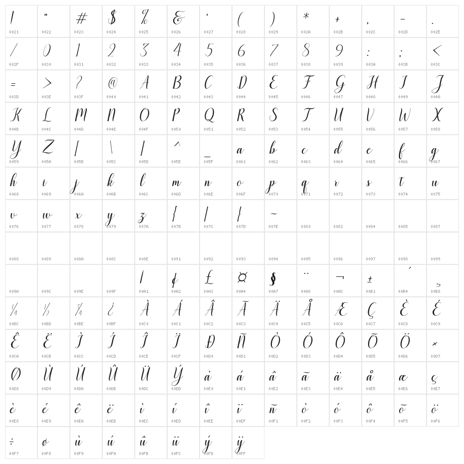 santosa Character Map
