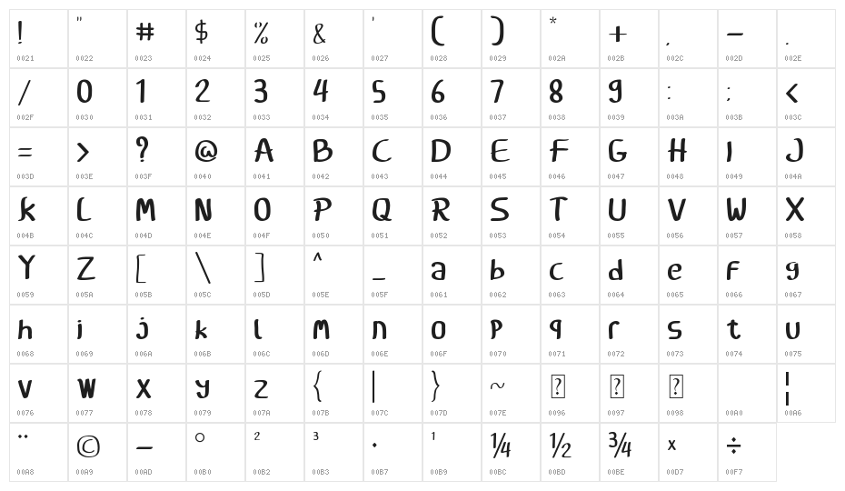 savriena hand Character Map
